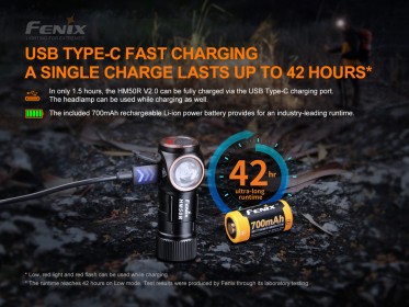 Fenix HM50R V2.0